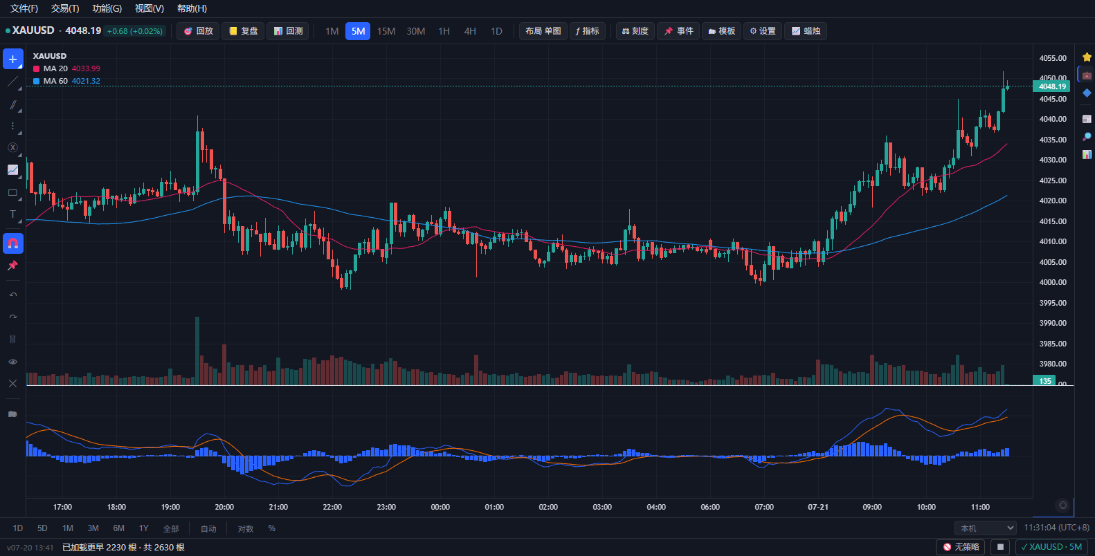 Vistaria 微时 图表界面 · XAUUSD 5分钟