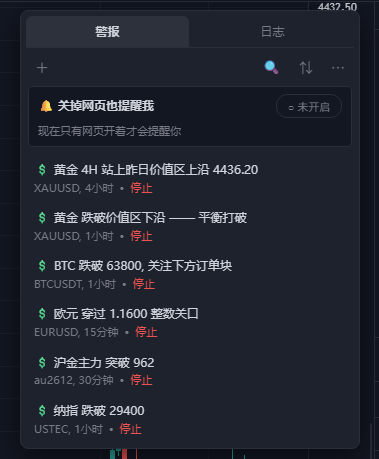 预警列表：跨市场的价格与形态预警